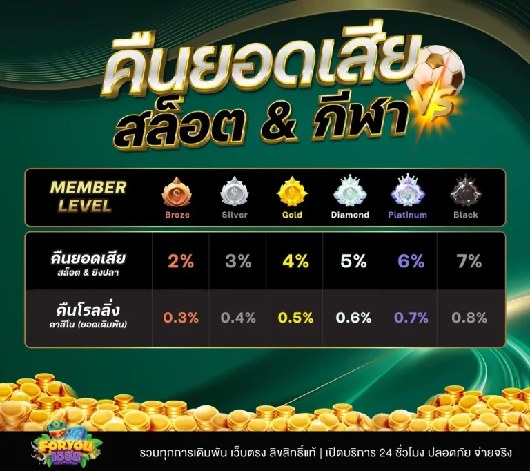 for you 1688 สล็อต